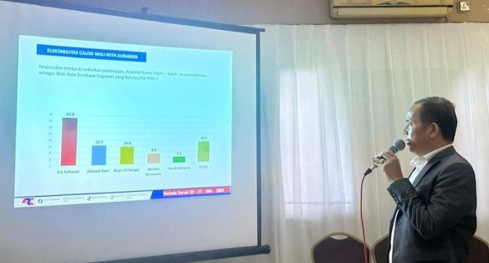 Survei ARCI, Eri Cahyadi Diangka 37,8%, Koalisi Ahmad Dhani – Bayu Airlangga Jadi Penantang