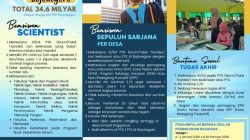 Tahun 2025, Pemkab Bojonegoro Kembali Anggarkan Beasiswa Pendidikan Rp34,6 Miliar