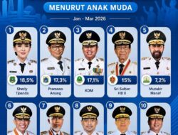Survei Gubernur Setengah Hati