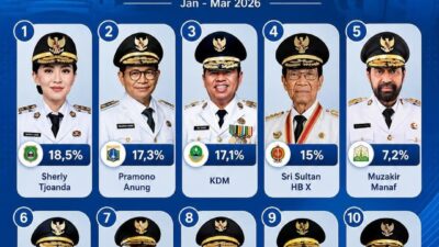Survei Gubernur Setengah Hati